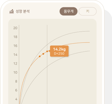위베일리 성장 관리